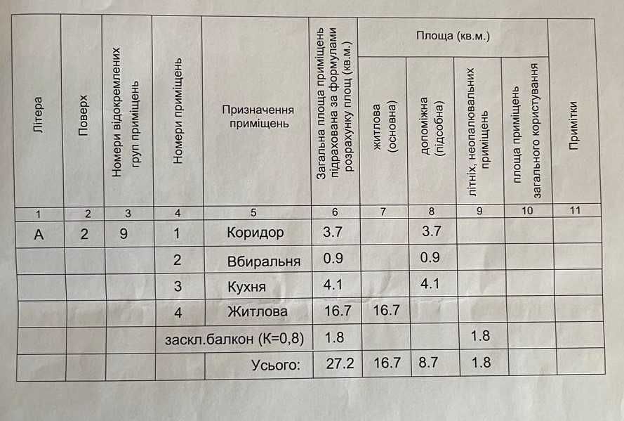 Недорога 1-к квартира 2 км від центру Києва!