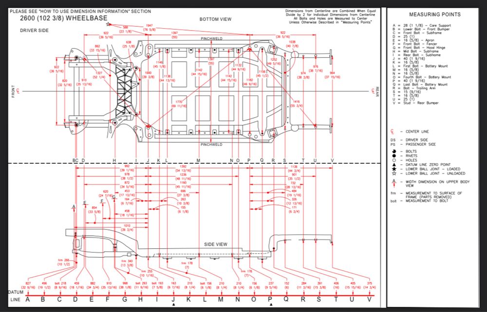 Геометрія розміри для рихтовки авто