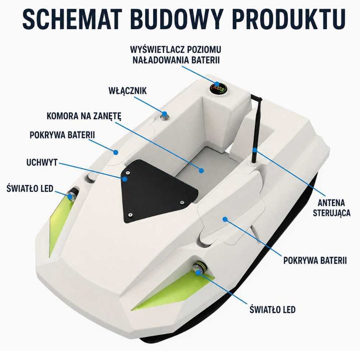 Łódka zanętowa Bait Boat D50D – 12V, 4 baterie, ładowność 2 kg, zasięg do 500 m