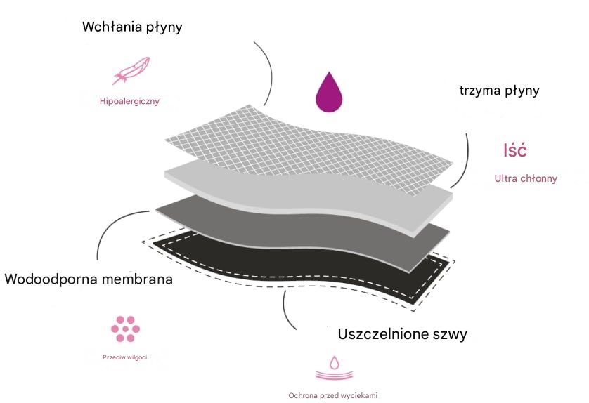 2 szt majtek menstruacyjnych Czarny z bawełny