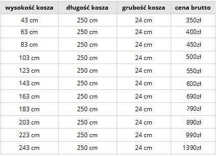 Donice Gabiony Kosze Gabionowe Gabion Łupek Granit PROMOCJA 2026