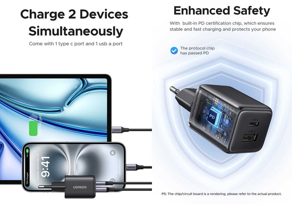 Зарядні пристрої UGREEN GaN Fast Charger 20W (X514) / 30W (X515)