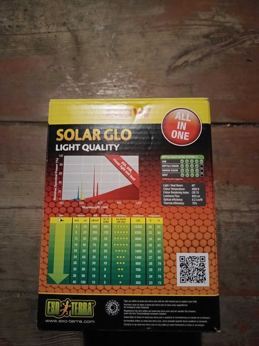 Solar Glo 80W Eco Terra
