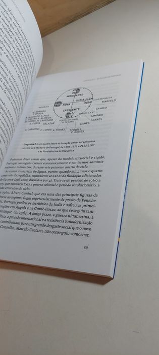 O Zodíaco de Portugal - João Medeiros