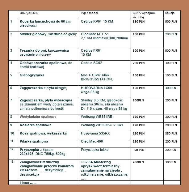 Koparka łańcuchowa, wykopy pod nawadnianie, kable, drenaż