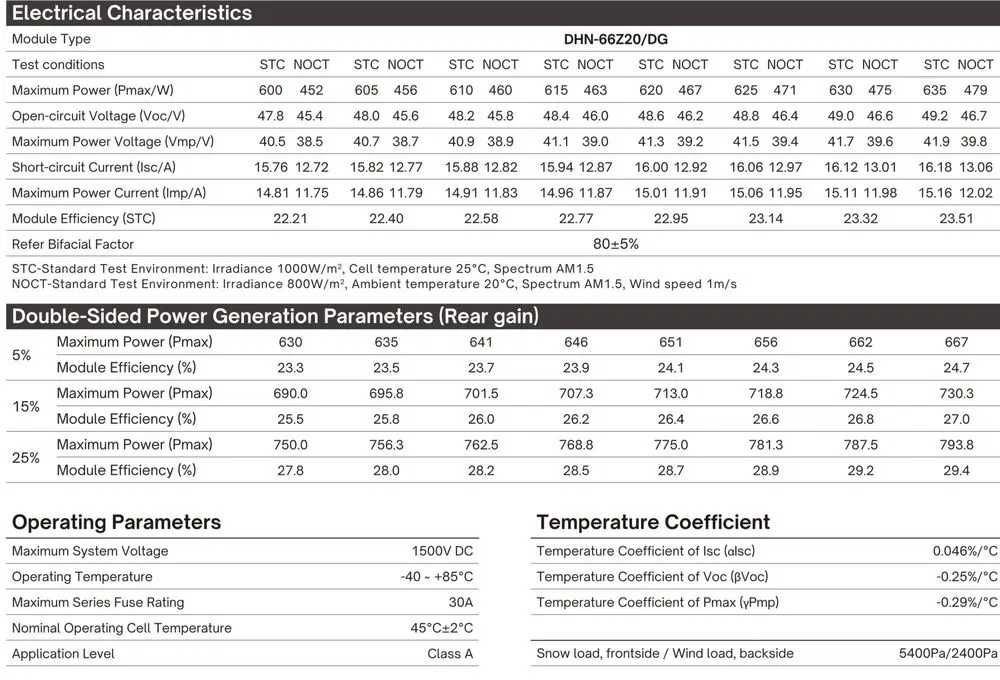 Zestaw budżetowy 12kWh LV (panele, inwerter 3 fazy, magazyn 14,3 kWh)