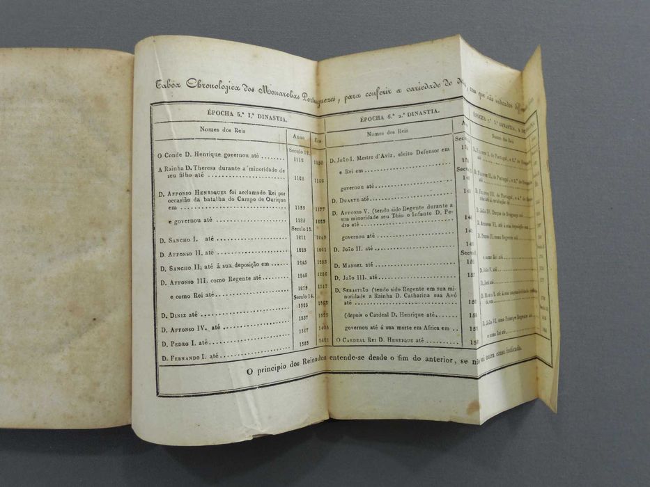 Ensaio sobre a História do Governo e da Legislação de Portugal - 1ª Ed