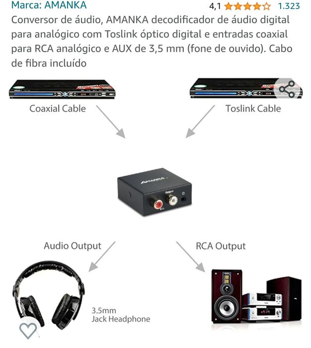 Conversor de áudio, AMANKA decodificador de áudio digital para analógi