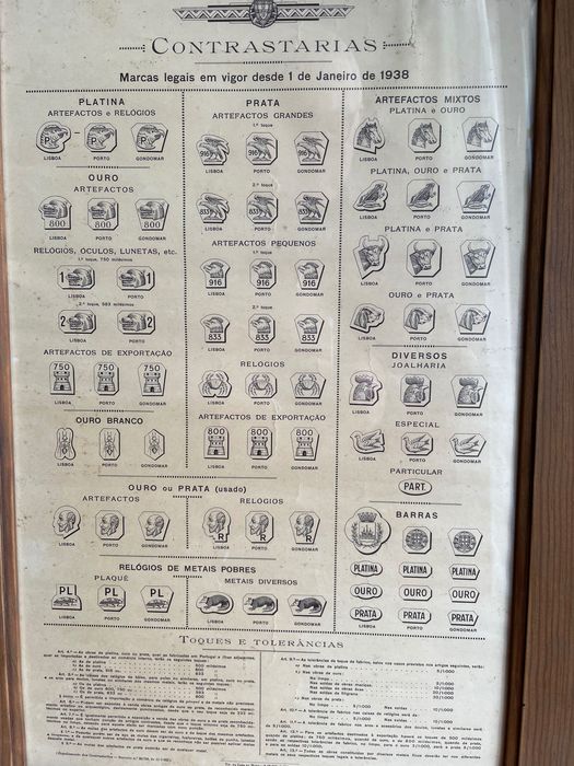 Quadro de CONTRASTES da prata, platina e ouro de 1938