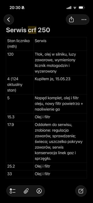 Honda crf 250 157mth! 2019r igla stan!