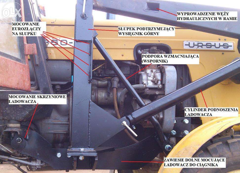 Ładowacz TUR 3 EURO-RAMKA czołowy c330 c360 mf255