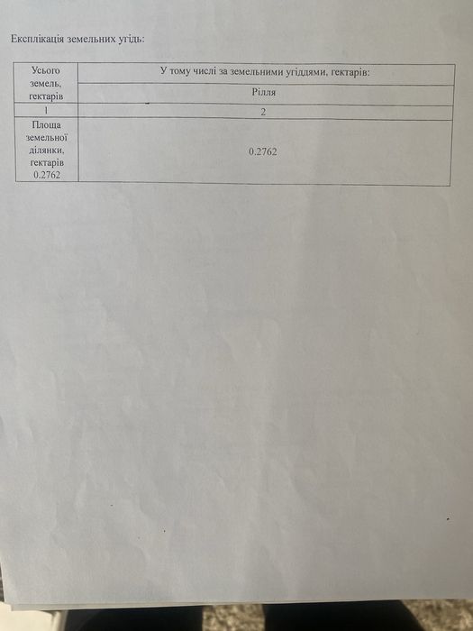 Земельна ділянка під забудову