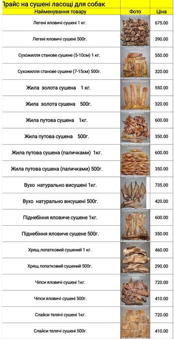 Сушеные лакомства. Сушені ласощі. Вкусняшки для собак. Вкусно и полезн