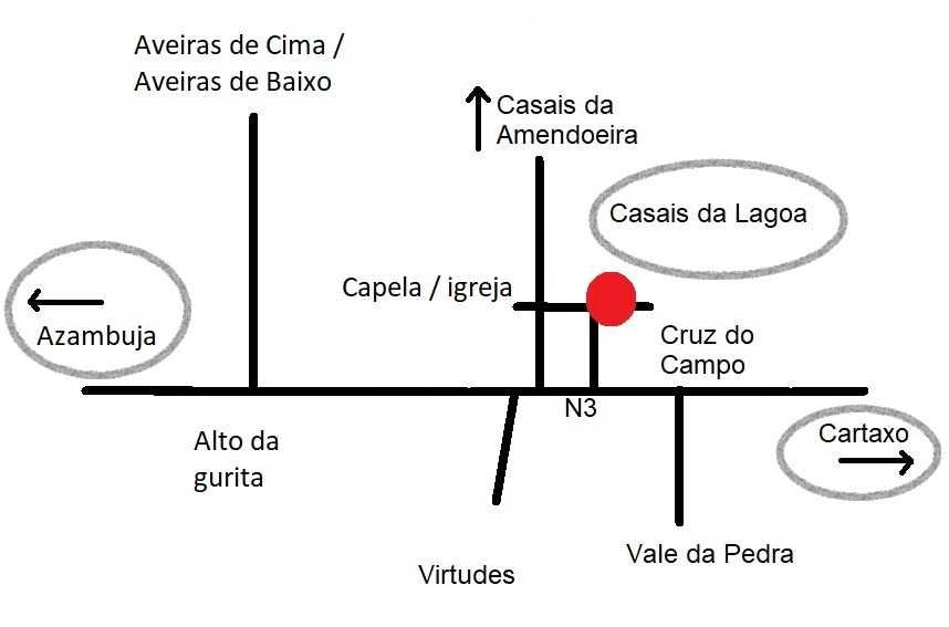 Edificação para destruir, terreno para construir