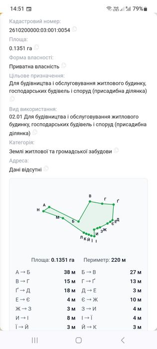 Земельна ділянка