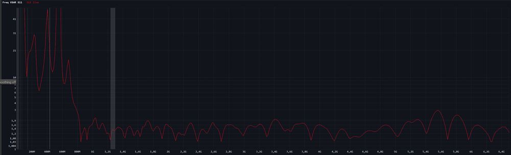Антена логоперіодична широкосмугова для SDR радіоприймачів
