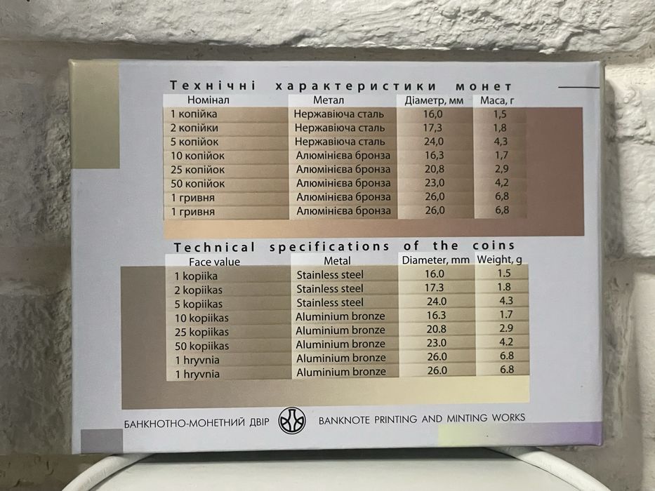 Набір монет 20 років грошовій реформі