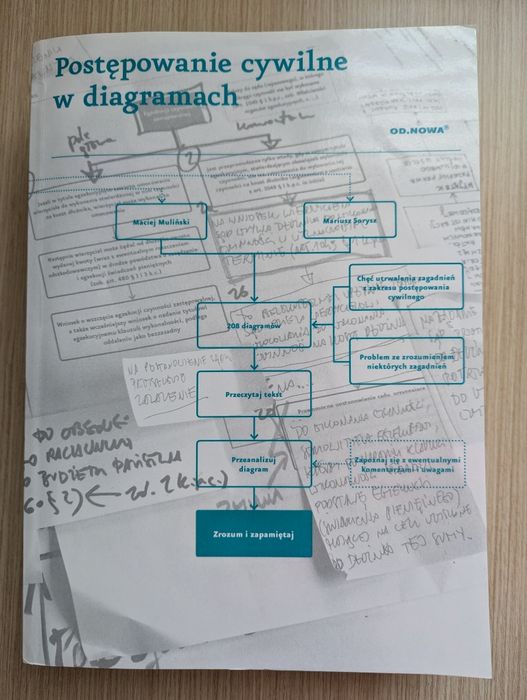 Postępowanie cywilne w diagramach