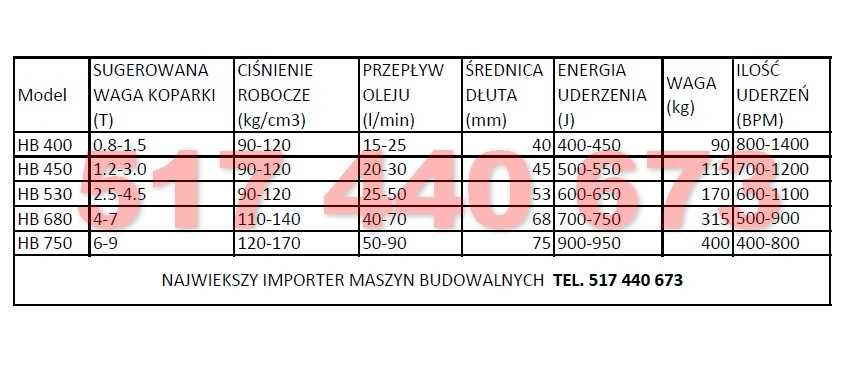 Młot Hydrauliczny NOWY, do Minikoparki, Mini Koparki 0.8-2.5T