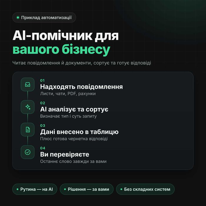 AI-помічник для бізнесу: читає листи й документи, готує відповіді