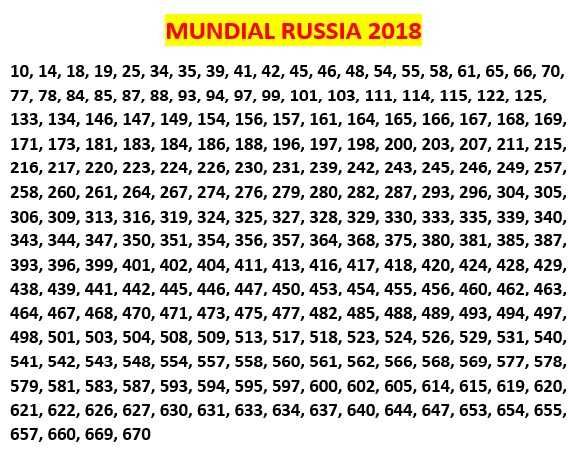 Cromos mundial russia 2018