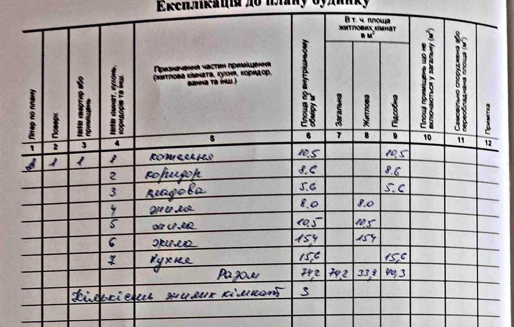 Купуйте просторий будинок у селищі Іванків