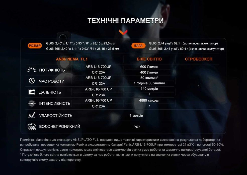 Fenix GL06 та GL06-365 Ліхтар до Пістолета (600 Люмен 140 Метрів) ГАРАНТІЯ 5 РОКІВ