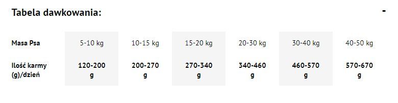 Dolina Noteci Premium Wołowina 9kg Karma Suszona Dla Psa