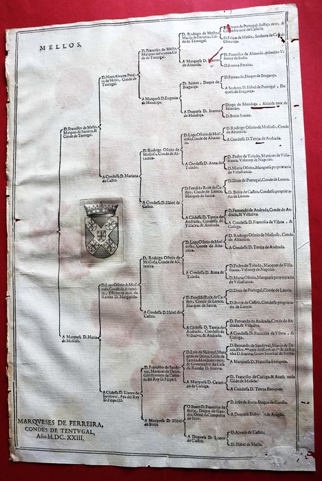 MELLOS Marqueses de FERREIRA, Condes de TENTUGAL, árvore costados 1623