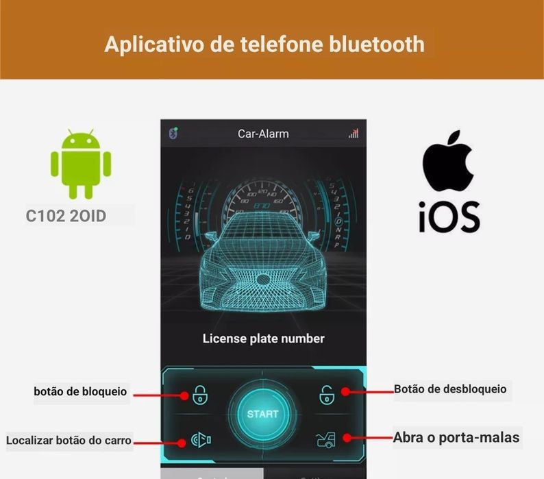 Sistema de abre e fecha o carro por telemóvel