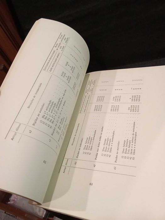 Tabela Nacional de Incapacidades