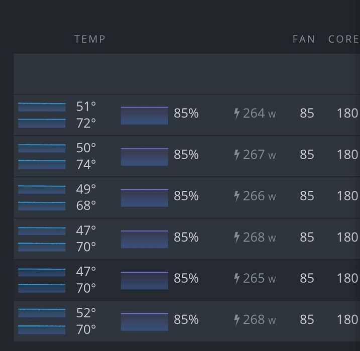 Ферма 5*GeForce RTX 3090 та 1* RTX 3080 Ti