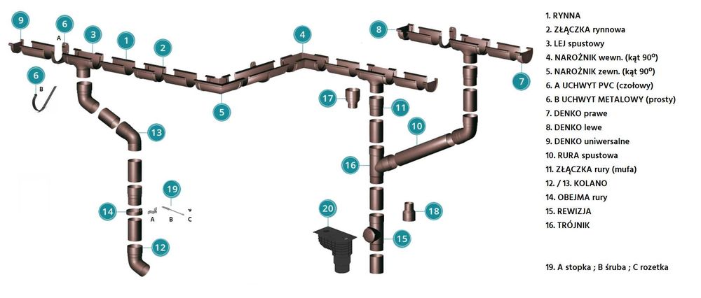 KACZMAREK rynna dachowa 125mm/4m biel BIAŁY -WYPRZEDAŻ MAGAZYNU!!!