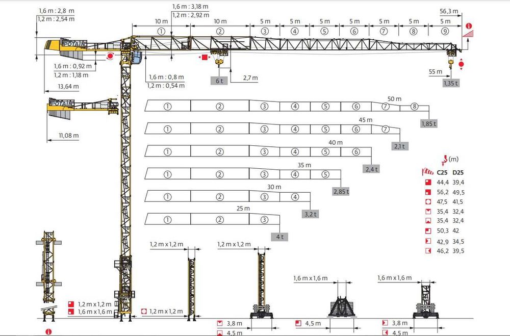 dźwig budowalnay, Żuraw wieżowy Potain MDT 109, 2019 rok