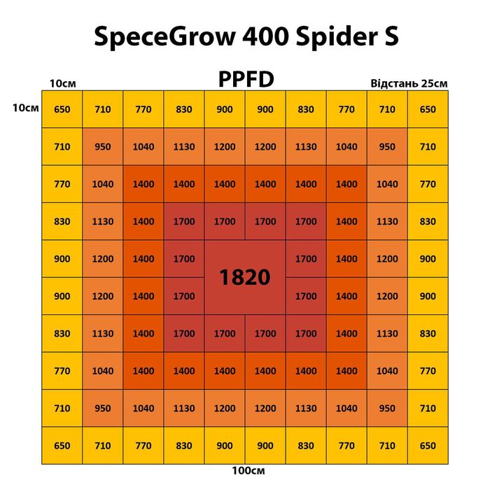 Професійна фітолампа SpeceGrow 400 Spider S 400W для гроубокса 100×100