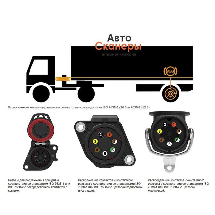 Кабель EBS ISO 7638 OBD II для диагностики прицепов Autel, Autocom