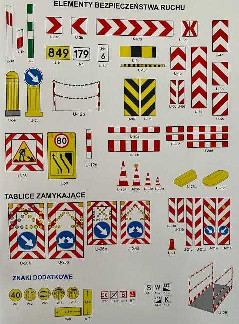 Wynajem Oznakowań Zabezpieczeń Drogowych Znaki Drogowe BRD
