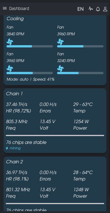 Асік asic antminer s 19 95 th