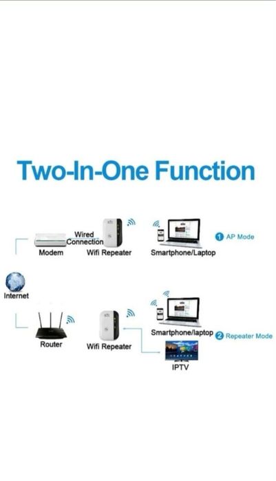 Беспроводной WiFi repeater