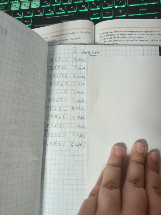 Монети ссср різні роки