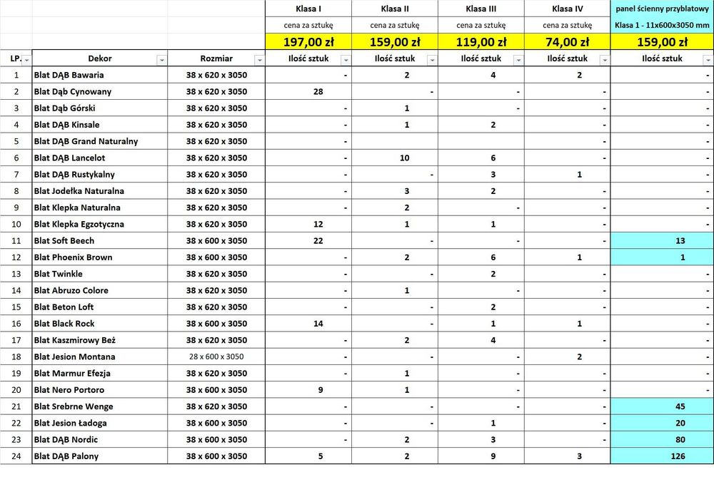 BLATY KUCHENNE laminowane - WYPRZEDAŻ 38x600/620x3050