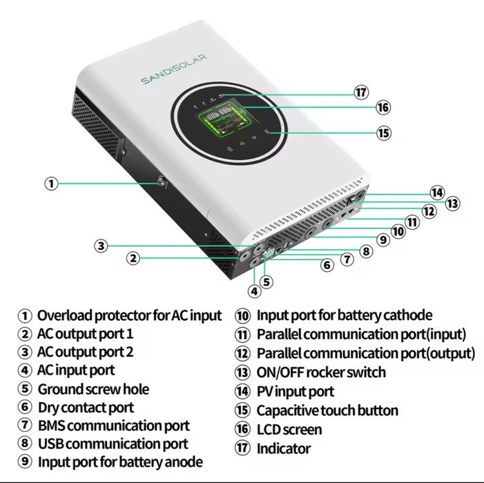 Sandisolar Pro 4 кВт 24в