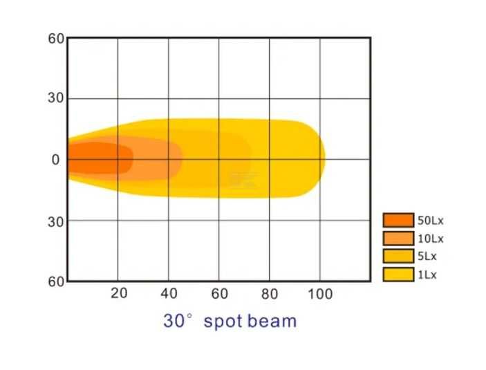 Luzes de trabalho LED 48W