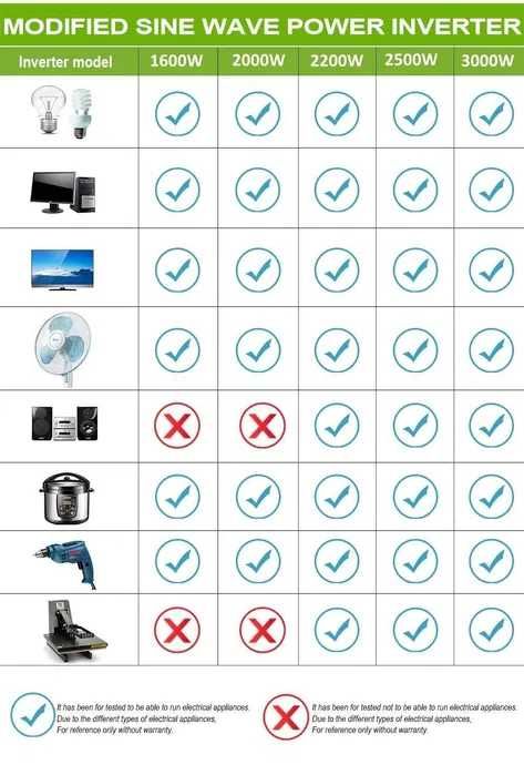 Інвертор SUTU ST-2200ХZ  2200W (пік), 1100W (номінал)  Чистий синус