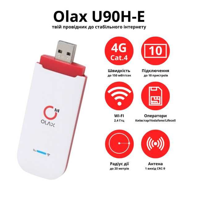 Потрібна допомога - 4g-wifi роутер модем