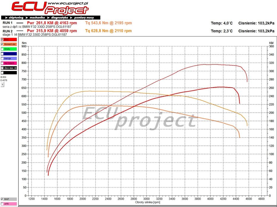 Bmw F32 430D RWD stance tuning