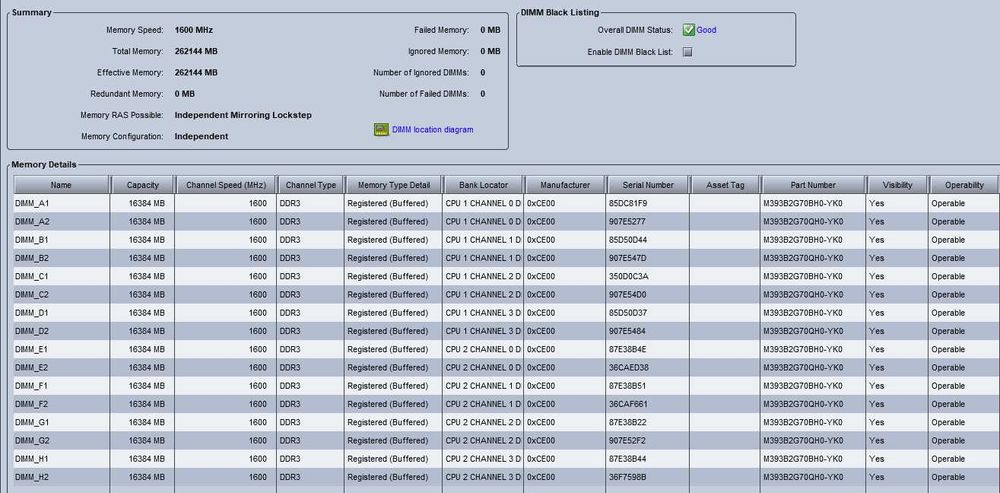 Сервера Cisco UCS-C220-m3 (e5-2680v2, 256Гб)