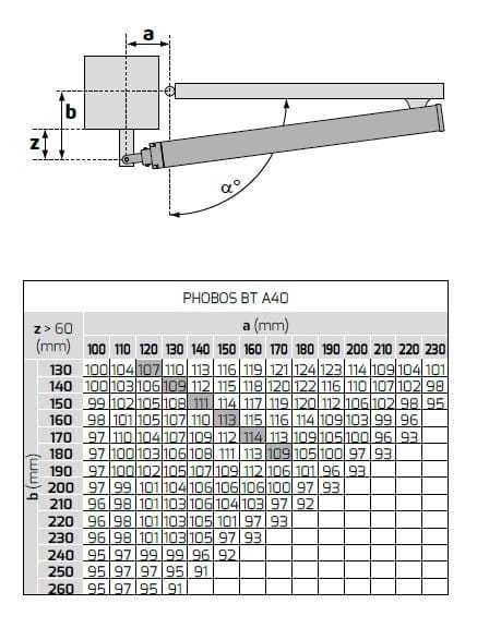 BFT PHOBOS BT A40 Napęd Do Bramy Dwuskrzydłowej Grube Słupki