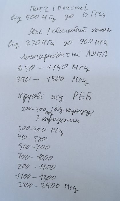 ПАТЧ антенна 1080-1480 MHz / 9.5 dbi & ПАТЧ антенна 5.8 GHz / 17 dbi