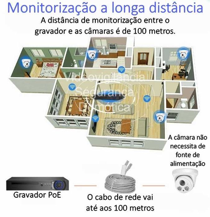 Kit Conjunto ‼️ 4 Câmaras ‼️ PoE ‼️ 5MP ‼️ Identificação / Rosto